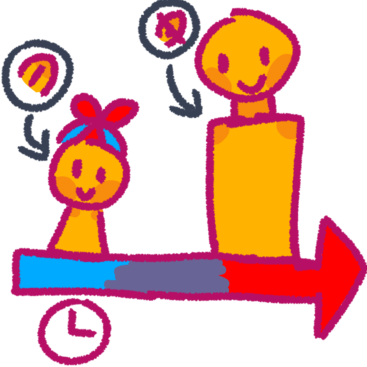 A simple drawing representing hearing loss with age. There are two people: one is a child (which is represented by them wearing a propellor hat) and one is an adult. There's an arrow pointing to the left (from the child to the adult) below them that's a blocky gradient from blue, to purple, to red, and there's a clock to show the passage of time. There's an ear drawn with an arrow pointing at the child, showing the child is hearing. There's another ear drawn but crossed out and an arrow pointing from that to the adult, showing the adult has hearing loss